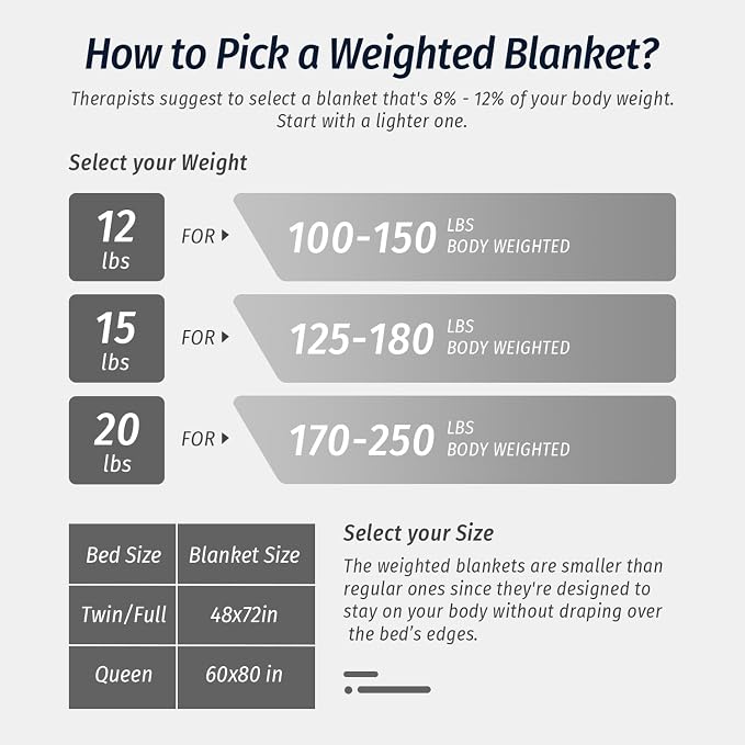 Wemore Sherpa Fleece Weighted Blanket - Image 7