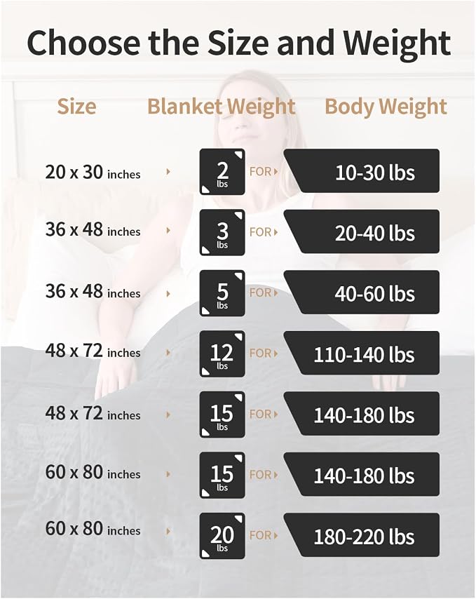 Mr. Sandman Weighted Blanket for Adults, Heavy Blanket for Woman, Man - Image 5