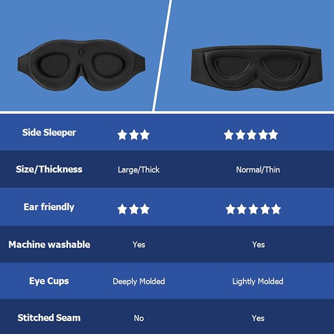 ALASKA BEAR Sleep Mask for Side Sleepers Patented Design, Cup-Shaped and - Image 5