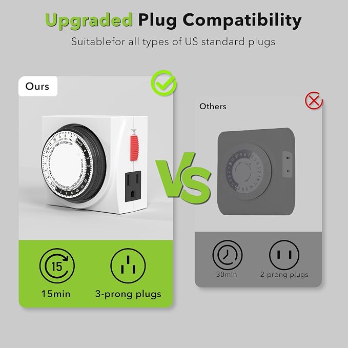 BN-LINK Heavy Duty Mechanical 24 Hour Timer Dual Outlet 3-Prong Accurate Indoor - Image 4