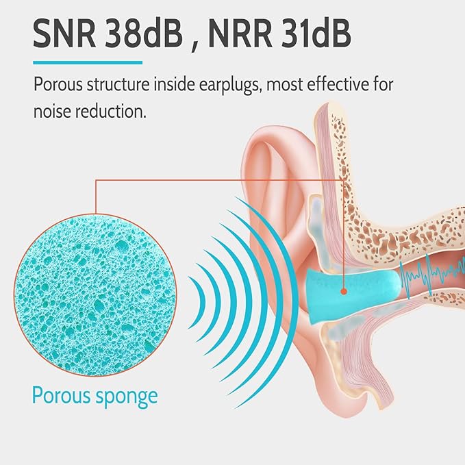 LYSIAN Ultra Soft Foam Earplugs Sleep, Noise Cancelling Ear Plugs - Image 3