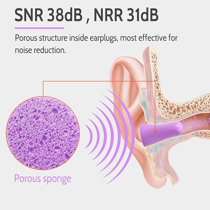 LYSIAN Ultra Soft Foam Earplugs Sleep - Image 4