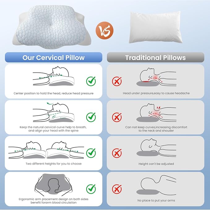 JINXIA Cervical Neck Pillow for Neck and Shoulder, Odorless Memory Foam Pillow - Image 5