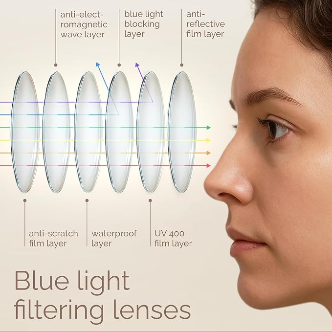 IBOANN Chic & Comfy Blue Light Glasses - Image 4