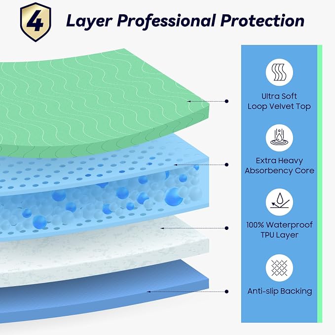 6 Pack 24” x 24” Extra Heavy Absorbency Washable Underpads, Waterproof Nursing - Image 2