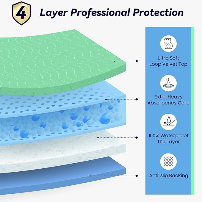 4 Pack 24” x 24” Extra Heavy Absorbency Washable Underpads, Waterproof Nursing - Image 2