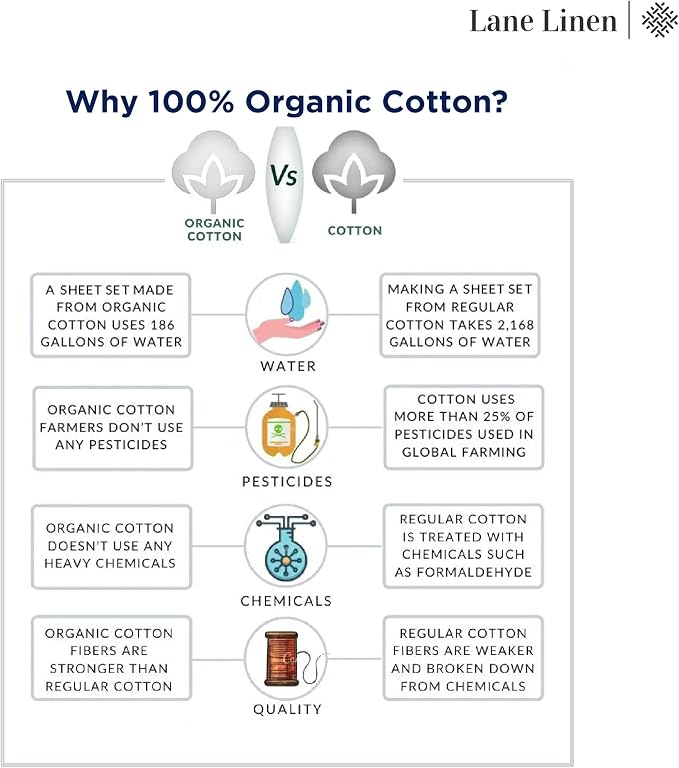 LANE LINEN 100% Organic Cotton Pure White Full Sheets Set, 4-Piece Pure Organic - Image 9