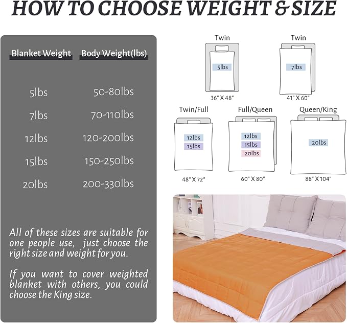 Weighted Blanket 12lbs Twin Size Orange Grey 48"x72"for Adults Heavy Blanket - Image 4