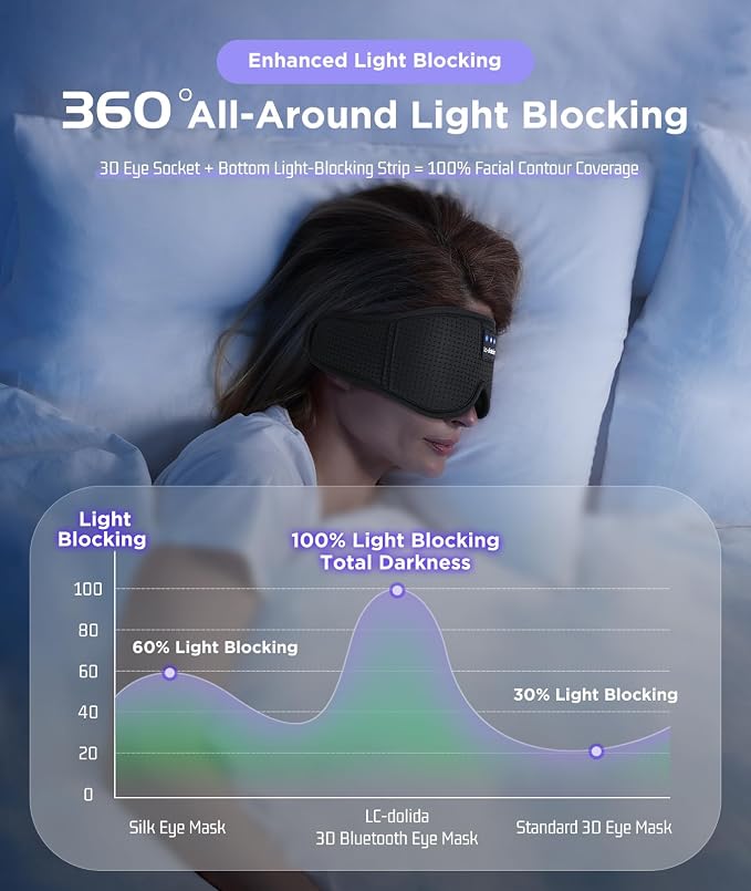 LC-dolida Sleep Mask with Bluetooth Headphones Bluetooth Sleep Mask Sleep - Image 2
