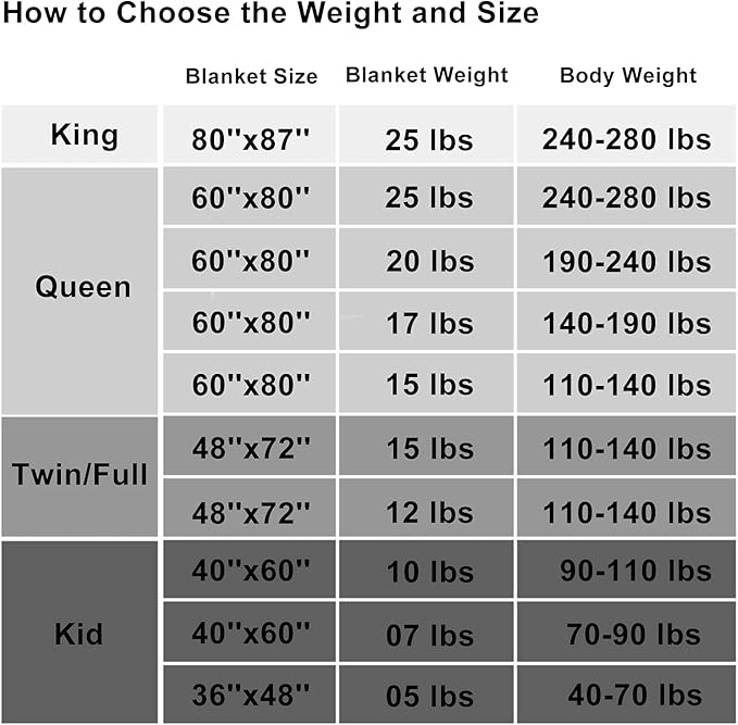 King Size Weighted Blanket 20lbs - Image 6