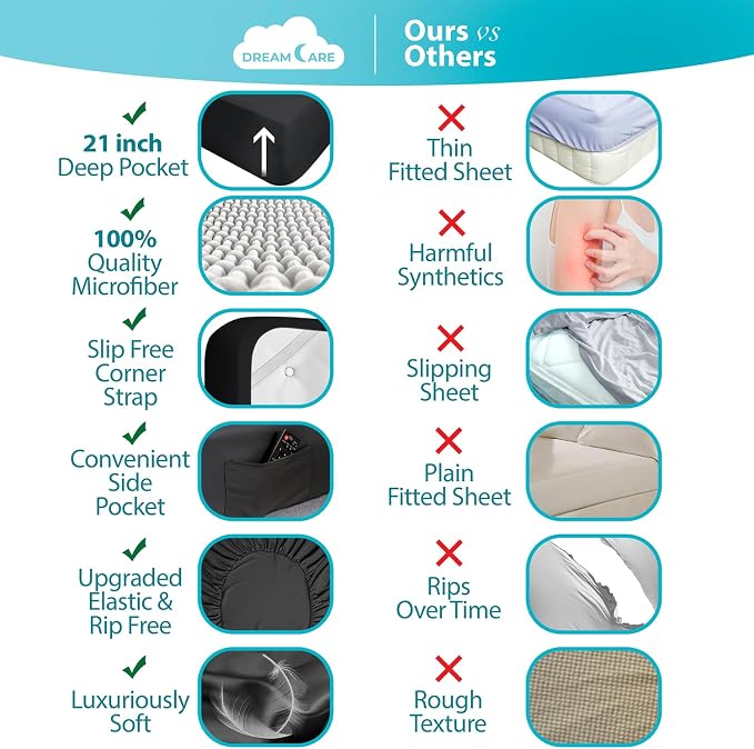 DREAMCARE Twin Fitted Sheet - Image 2