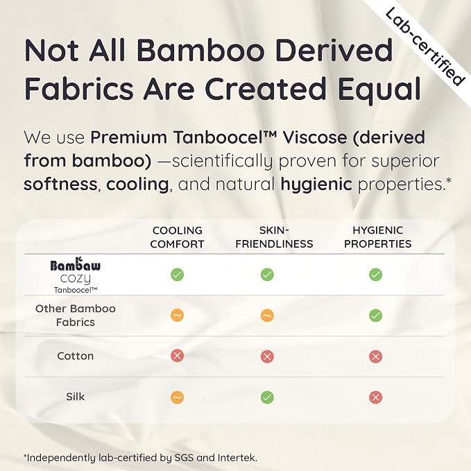 Bambaw 100% Viscose Derived from Bamboo King Size Sheet Set - Image 7