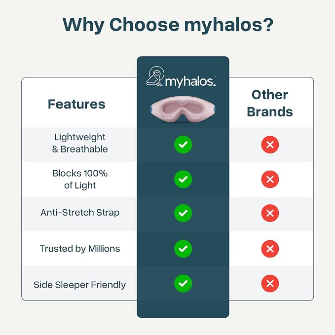 MyHalos® Sleep Mask – 3D Blackout Eye Mask - Image 7