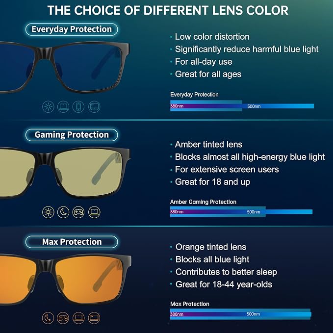 ANYLUV Blue Light Blocking Glasses Men Computer Gaming Glasses Lightweight - Image 4