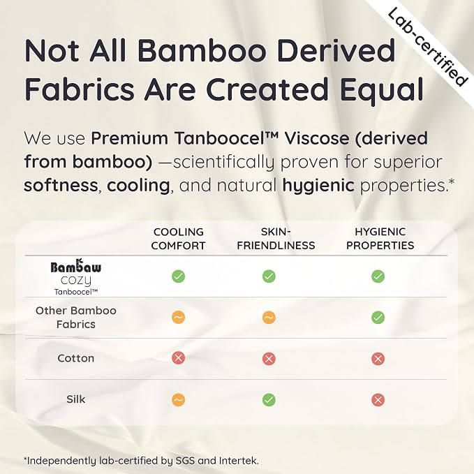 Bambaw 100% Viscose Derived from Bamboo Fitted Sheet Twin Size, Cooling Fitted - Image 7