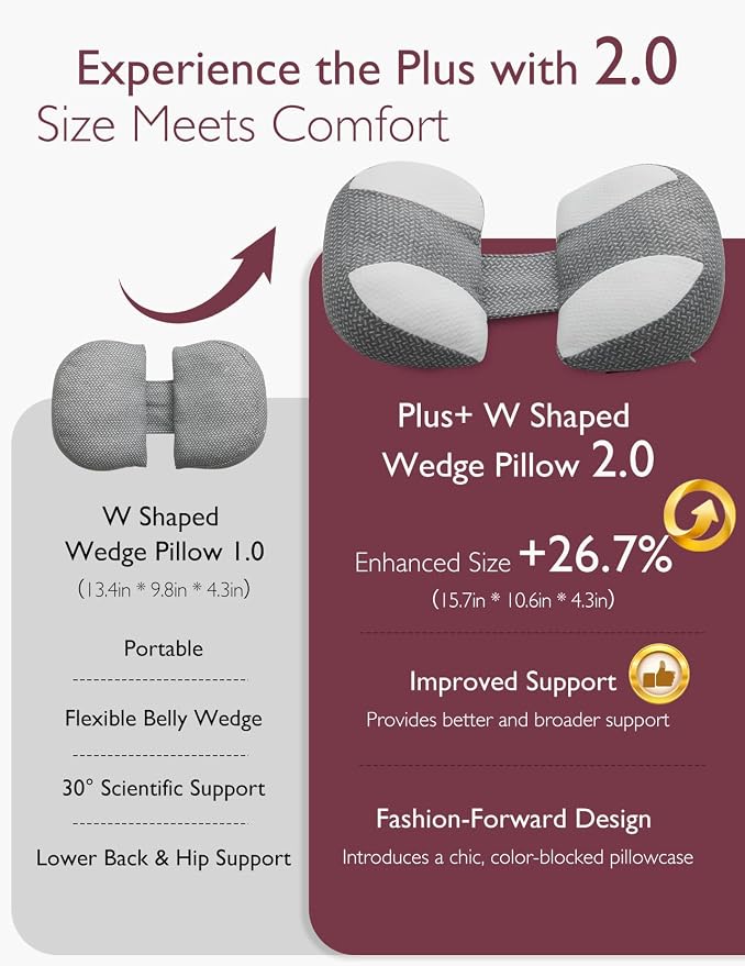 Momcozy Plus W Shaped Pregnancy Pillow - Image 3