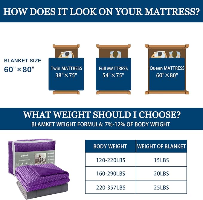 yescool Weighted Blanket for Adults Heavy Blanket for Sleeping Perfect for - Image 6
