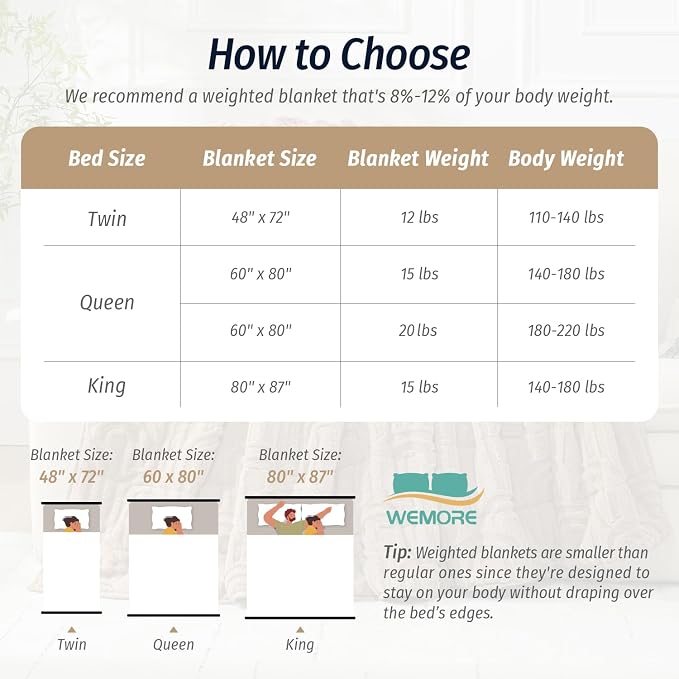 Wemore Jacquard Fleece Weighted Blanket Queen Size 60" x 80" 15lbs, Ultra Soft - Image 8
