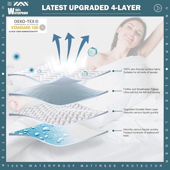 Queen Size Waterproof Mattress Protector Quilted, Breathable Ultra-Soft Filling - Image 2