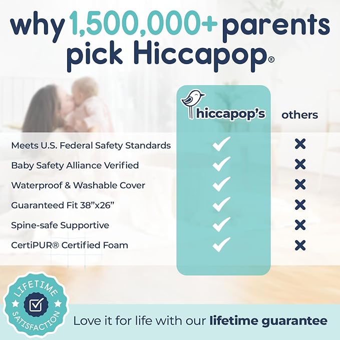 Hiccapop Playard Mattress Pad, Playpen Pad, Portable Crib Mattress - Image 4