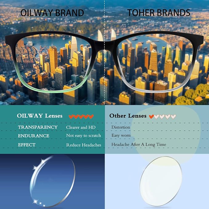 Oilway Blue-Light Blocking Glasses Computer Reading/Gaming/TV/Phones Glasses - Image 2