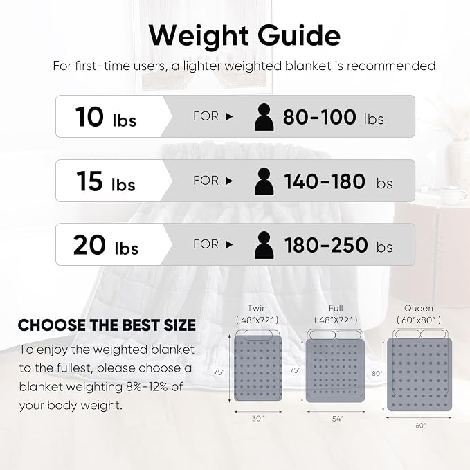 Sherpa Weighted Blanket for Adults, 15 lbs Furry Bed Blanket for Deep Sleep - Image 6
