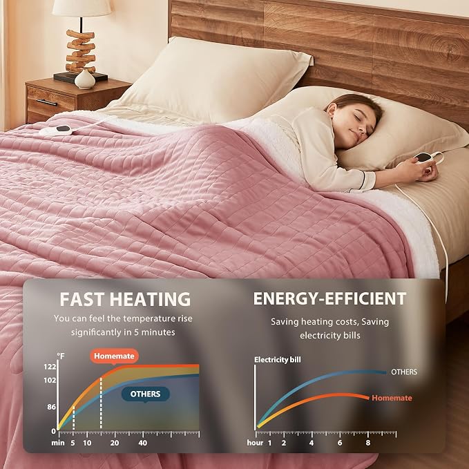 Homemate Electric Heated Blanket Full Size - Image 3