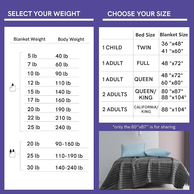 YnM Weighted Blanket, Cooling Bamboo Viscose, Smallest Compartments - Image 6