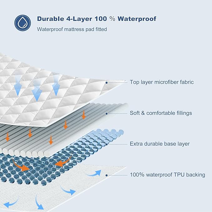 GRT Waterproof Mattress Pad Full, 100% Waterproof Quilted Fitted Mattress - Image 2