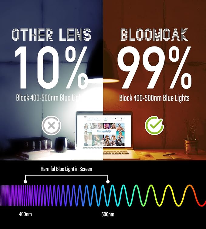 Bloomoak 100% Red Lens Blue Green Light Blocking Glasses- Dual AR Coatings - Image 5