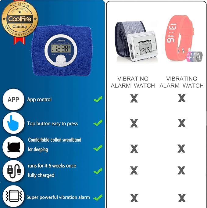 Coolfire Vibrating Alarm Clock Wristband, Silent Wake-Up Watch - Image 3