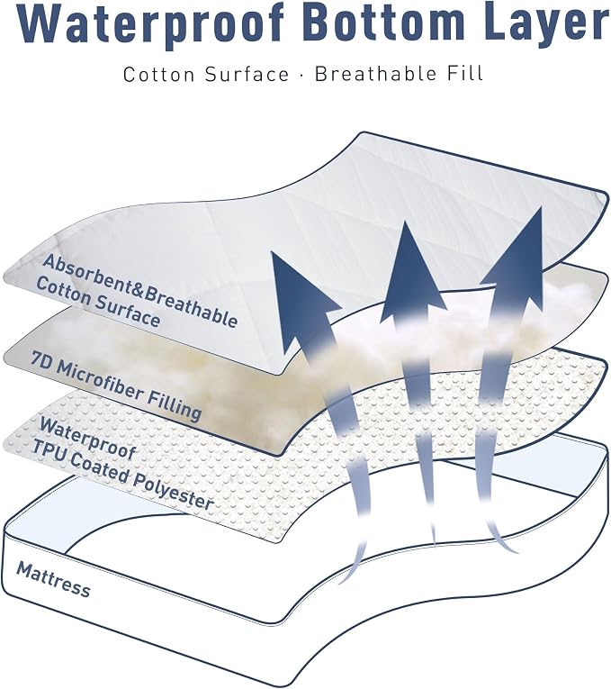 Sunflower Quilted King Mattress Protector, Mattress Pad King, Cotton Mattress - Image 3