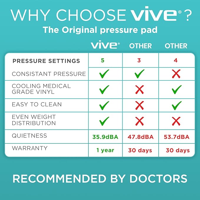 Vive Alternating Air Pressure Mattress Pad - Image 4