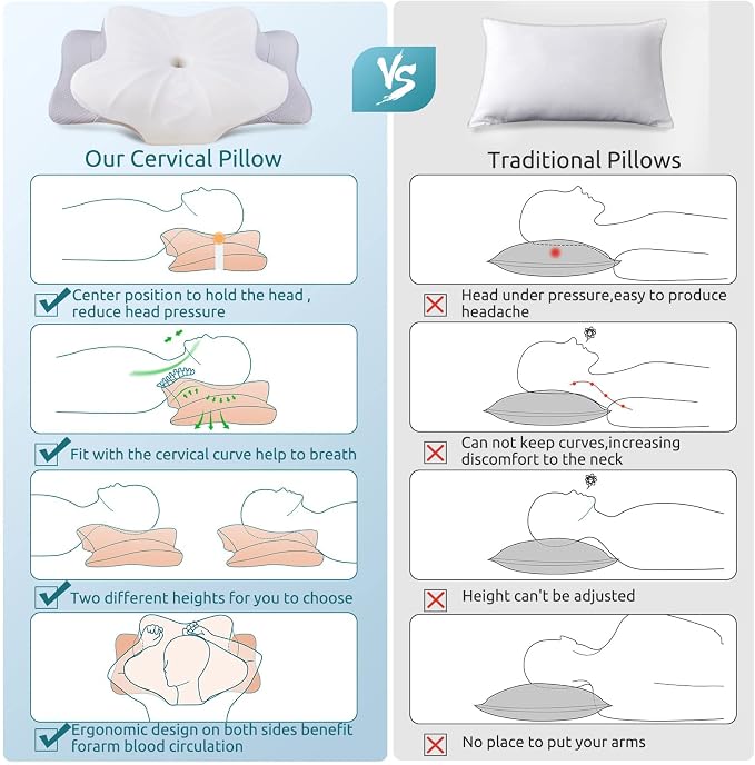 DONAMA Cervical Pillow for Neck and Shoulder, Contour Memory Foam Pillow - Image 7