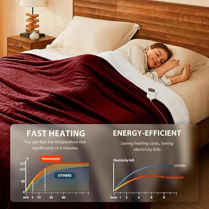 Homemate Electric Heated Blanket Full - Image 2