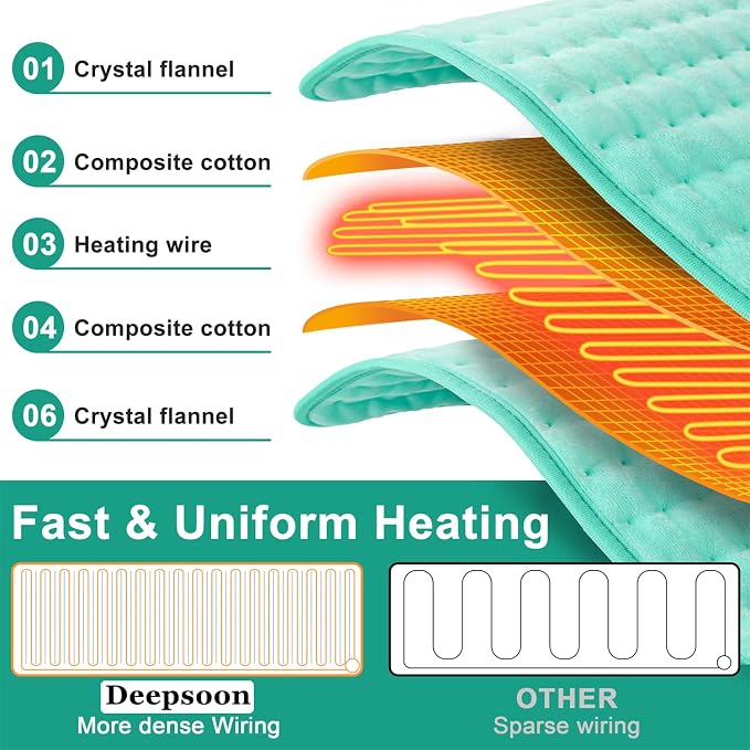 Deepsoon Heating Pad, Electric Heating Pads - Image 7