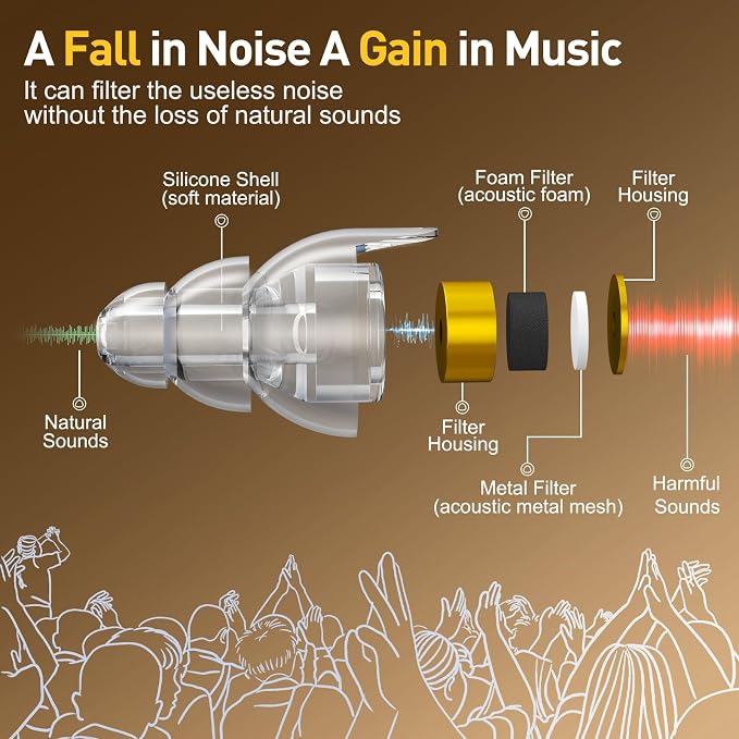 Reure High Fidelity Concert Ear Plugs, Noise Cancelling Silicone Ear Plugs 2 - Image 2