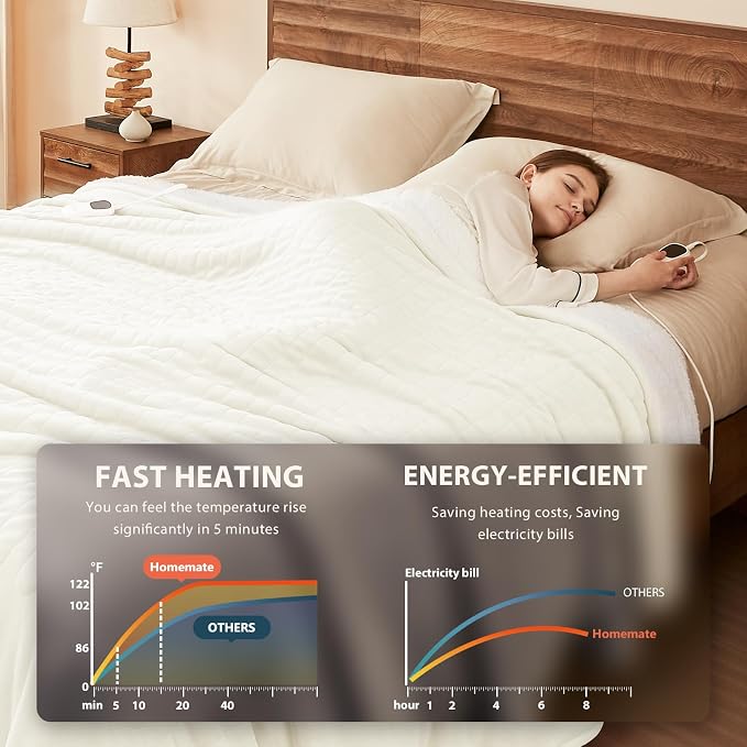 Homemate Heated Blanket Electric Throw - Image 3