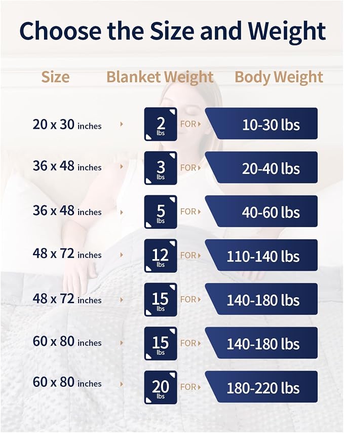 Mr. Sandman Weighted Blanket for Adults Queen, Minky Dots Heavy Blanket for - Image 6