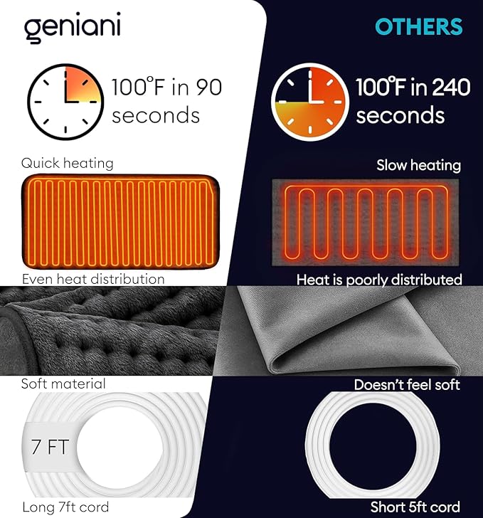 GENIANI Electric Heating Pad for Back Pain & Cramps Relief, Electric Throw - Image 5