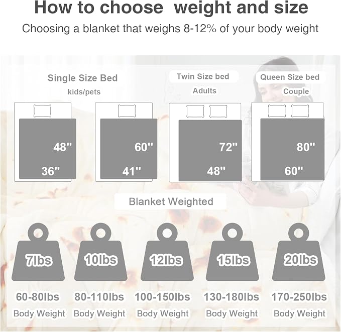 Aemicion Burrito Weighted Blanket - Image 6