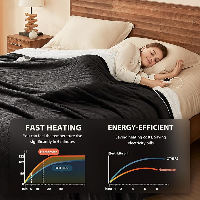 Homemate Electric Heated Blanket Twin - Image 2