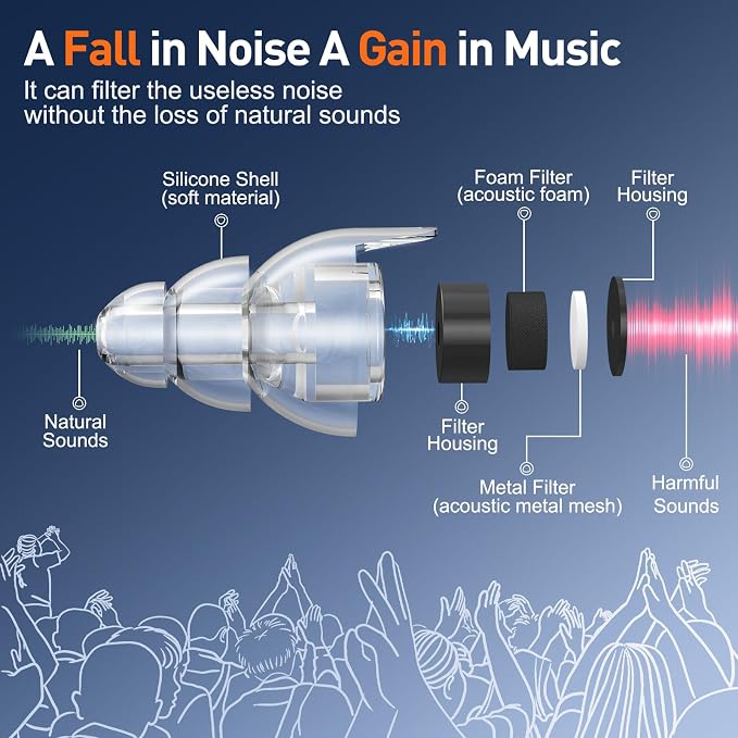 Reure High Fidelity Concert Ear Plugs, Noise Cancelling Silicone Ear Plugs 2 - Image 2