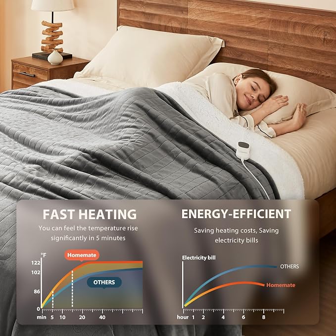 Homemate Electric Heated Blanket Full Size - Image 4