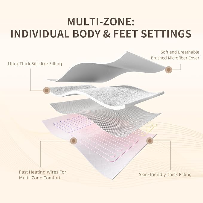 Bwarm Premium Multi-Zone Electric Heated Mattress Pad Queen Size, Dual - Image 6