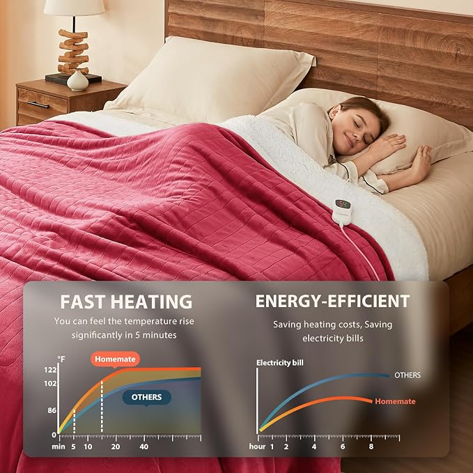 Homemate Electric Heated Blanket Queen - Image 2