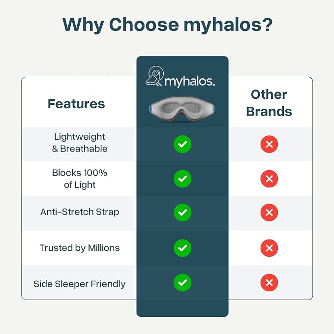 MyHalos® Sleep Mask – 3D Blackout Eye Mask - Image 7