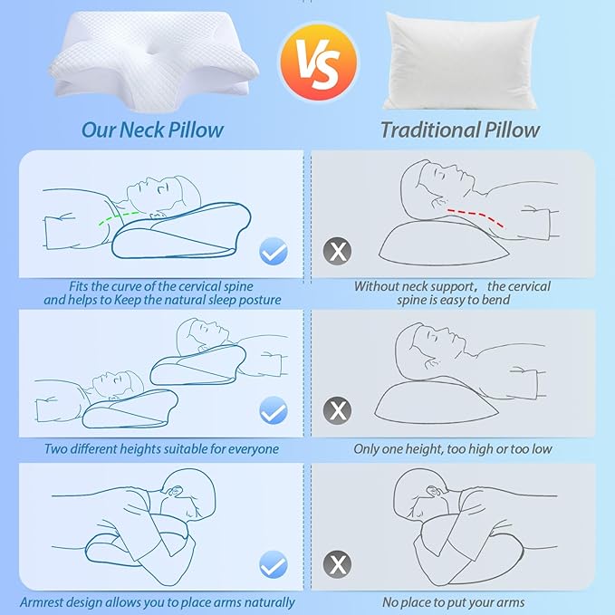 HOMCA Memory Foam Cervical Pillow, 2 in 1 Ergonomic Contour Orthopedic Pillow - Image 7