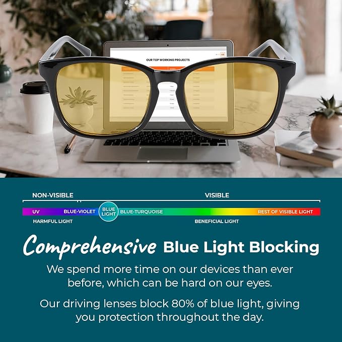 Sleep ZM Blue Light Blocking & Light Sensitivity Glasses - Image 6