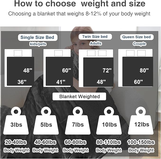 Aemicion Weighted Blanket for Adults Twin Size Sherpa Fleece Heavy Blanket for - Image 6